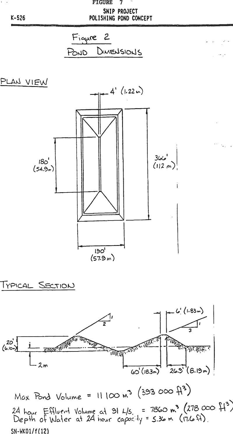 gold-millings pond dimensions