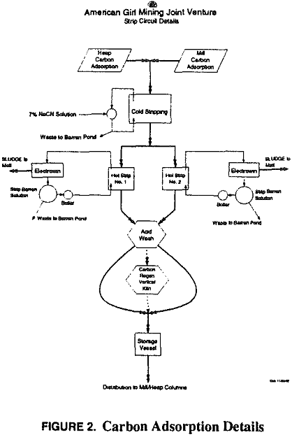 gold recovery circuits carbon adsorption details