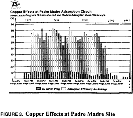 gold-recovery-circuits-copper-effects