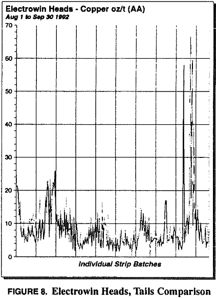 gold recovery circuits electrowin heads tails comparison