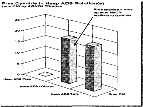 gold-recovery-circuits-free-cyanide