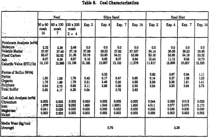 grinding-of-coal characterization