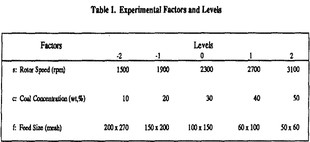 grinding-of-coal experimental factors and levels