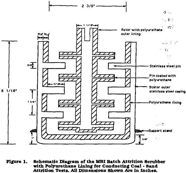 grinding-of-coal mri batch attrition scrubber