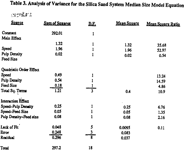 grinding-of-coal model equation