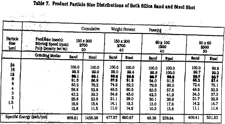 grinding-of-coal particle size