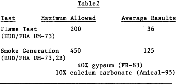 gypsum-flame-test