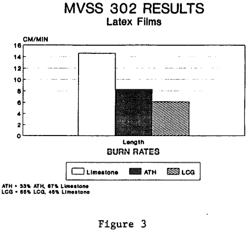 gypsum-results