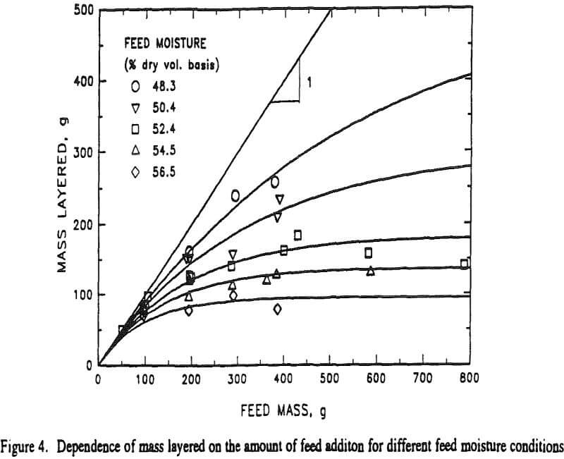 iron ore pelletization feed moisture conditions