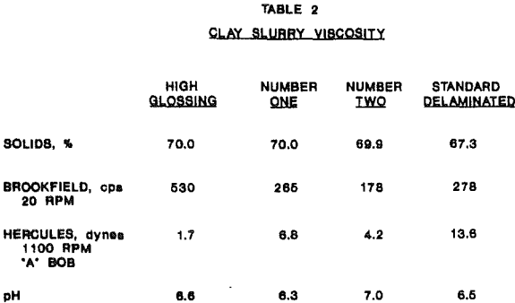 kaolin-clay-slurry-viscosity