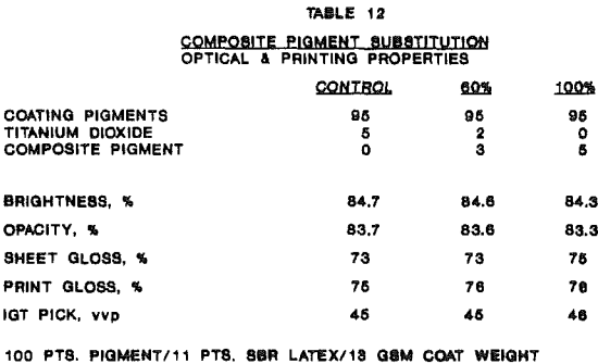 kaolin-composite-pigment