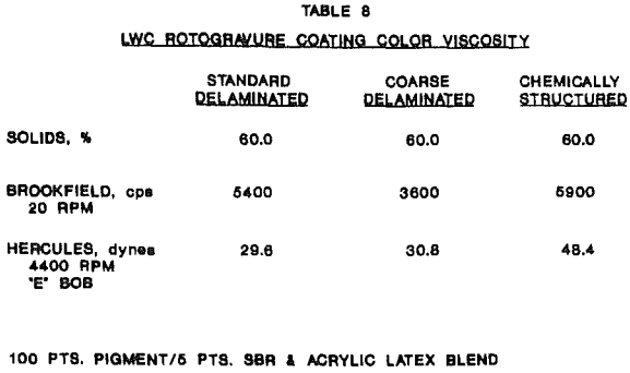 kaolin-lwc-coating-color