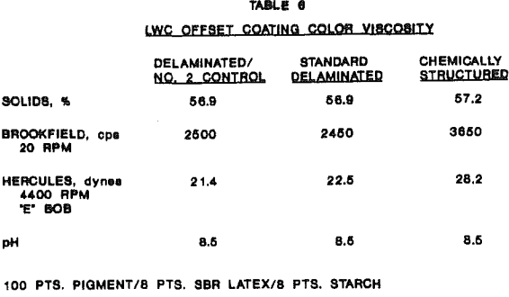 kaolin-lwc-offset-coating