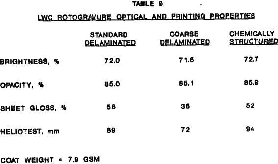 kaolin-lwc-printing-properties