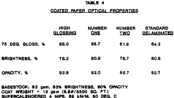 kaolin-optical-properties