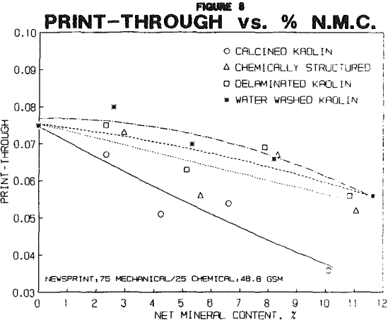 kaolin-print-through