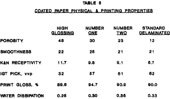 kaolin-printing-properties