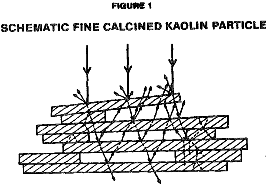 kaolin-schematic-fine-calcined-particle