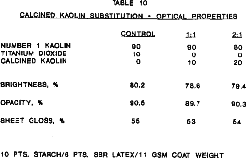 kaolin-substitution