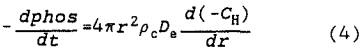 leaching-of-apatite-equation-4