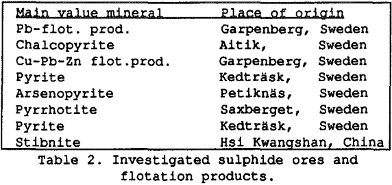 magnetic-separation-flotation-products