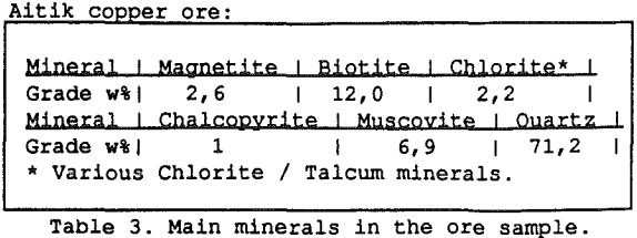 magnetic-separation-ore-sample