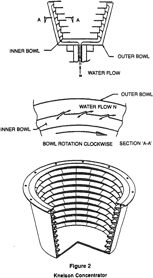 metals-recovery knelson concentrator