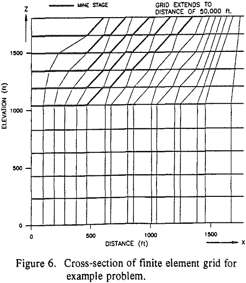 mine-dewatering-system cross section of finite element grid