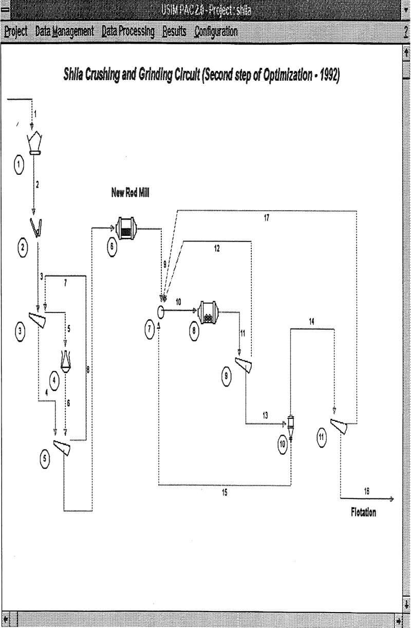 mineral processing plants crushing and grinding circuit