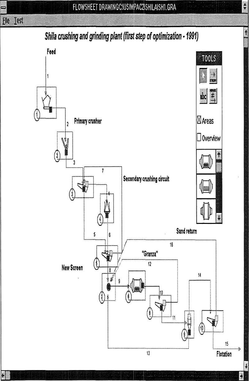 mineral processing plants flowsheet drawing