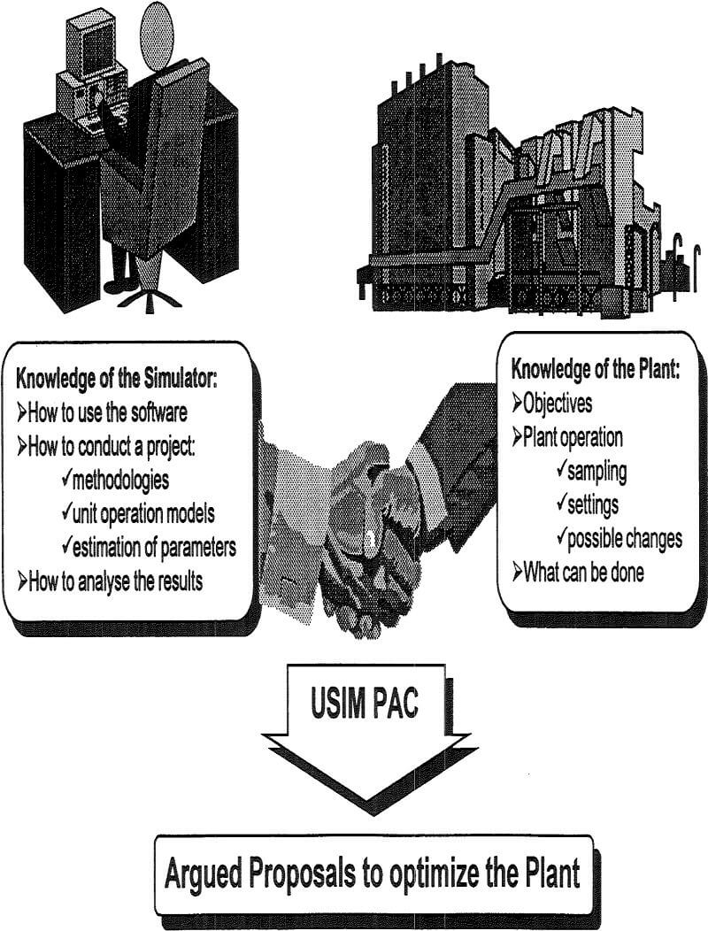 mineral processing plants usim pac