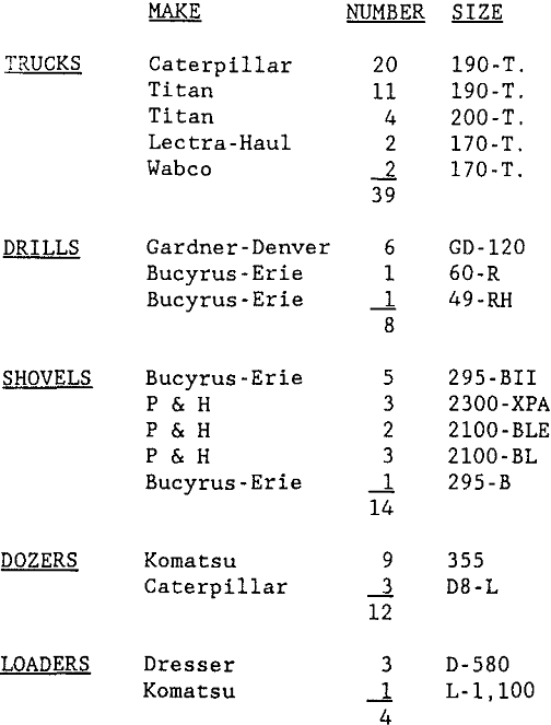 mining equipment list