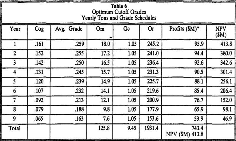 optimum-cutoff-grades