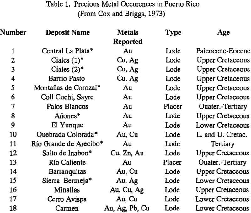 precious metal occurrences in puerto rico