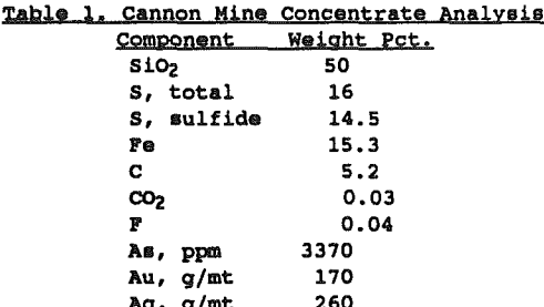 pressure-oxidation-concentrate-analysis