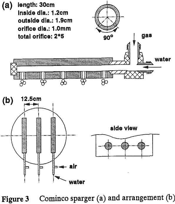 radial gas cominco sparger