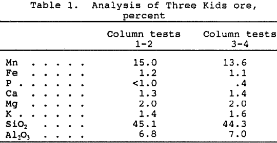 recovery-of-manganese-analysis-of-three-kids-ore