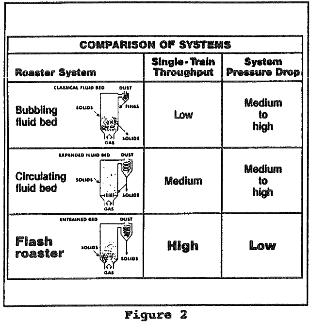 refractory gold ore comparison of system