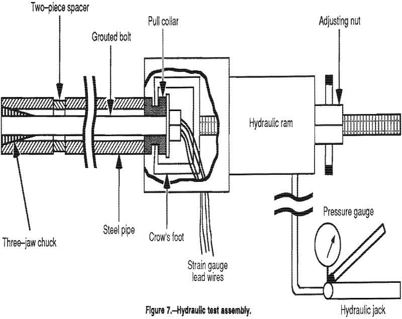 rock bolt hydraulic test assembly