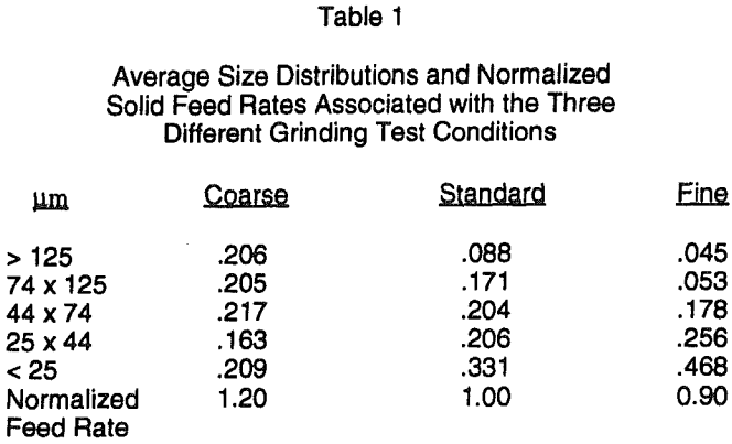 rougher-flotation-average-size-distribution