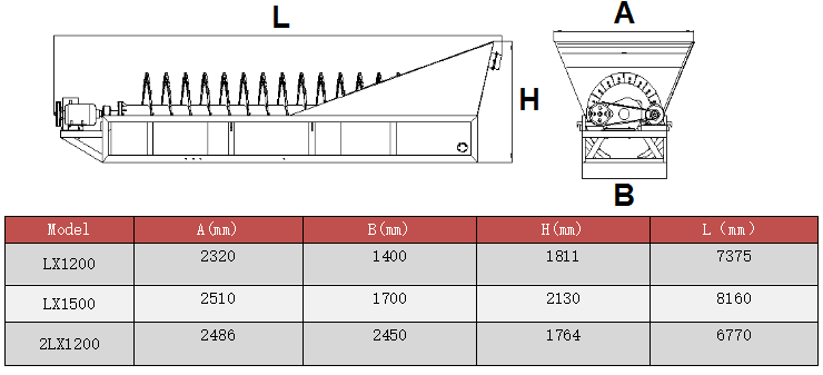 sand washing machine (1)