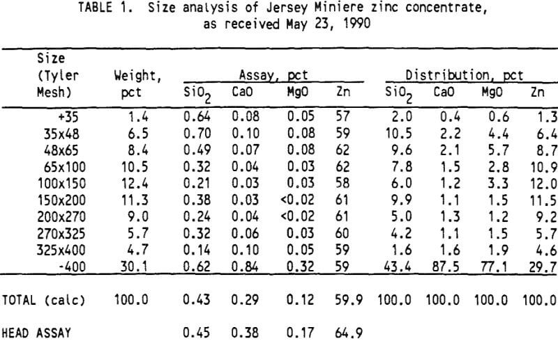 selective-flocculation-size-analysis