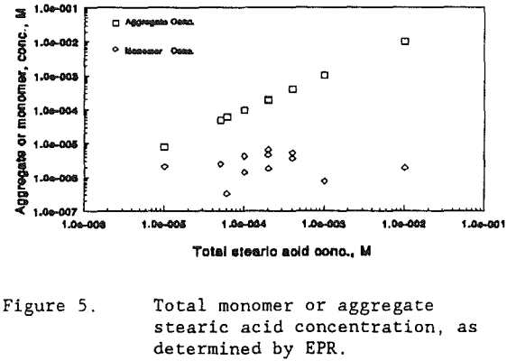 shear-flocculation-aggregate-stearic-acid