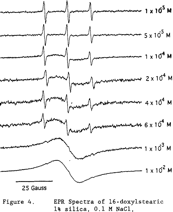 shear-flocculation-epr-spectra