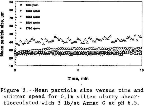 shear-flocculation-mean-particle-size