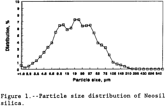 shear-flocculation-particle-size-distribution