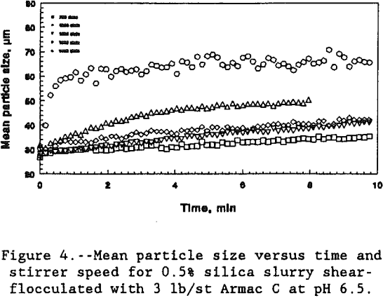 shear-flocculation-stirrer-speed