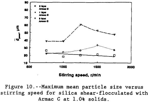 shear-flocculation-stirring-speeds