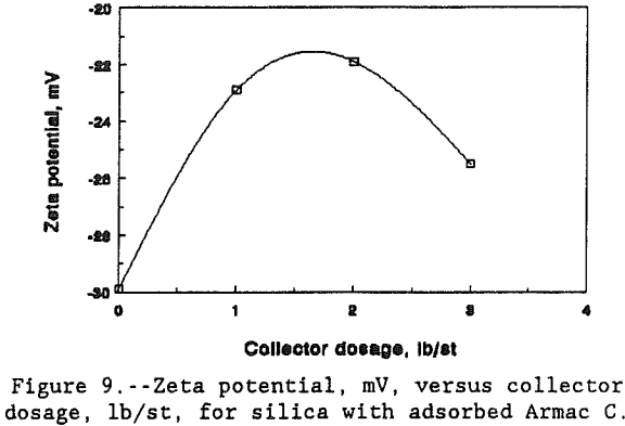 shear-flocculation-zeta-potential