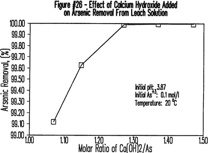 soda-ash-roasting effect of calcium hydroxide